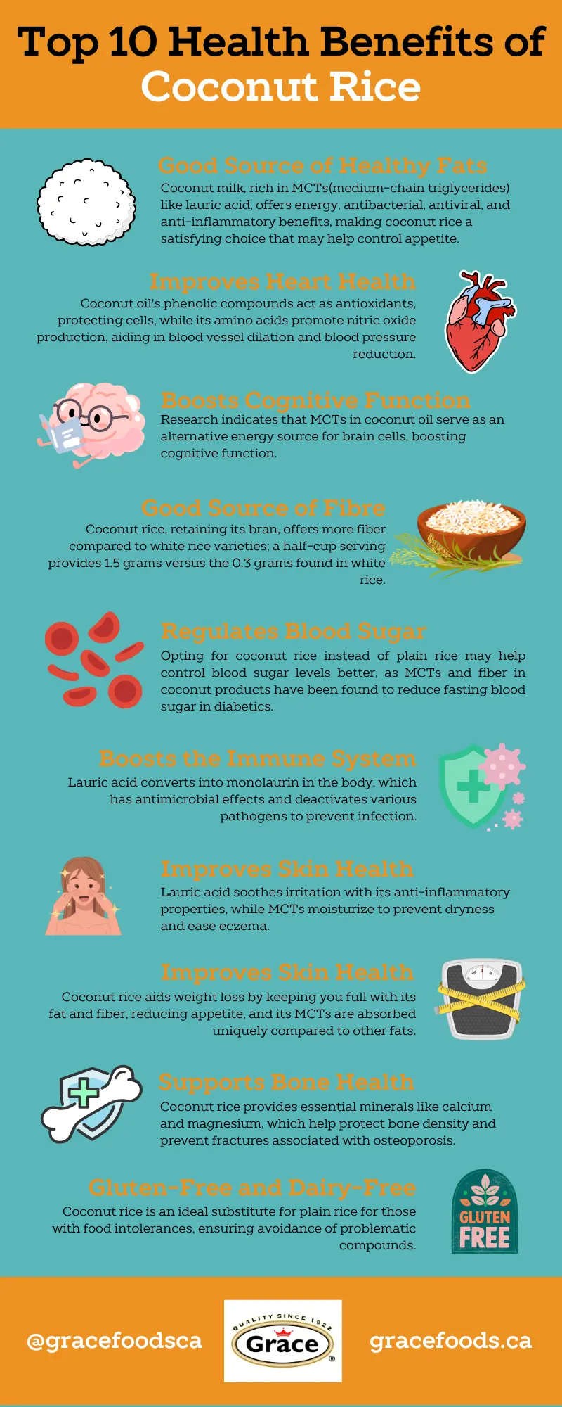 Top 10 Health Benefits of Coconut Rice